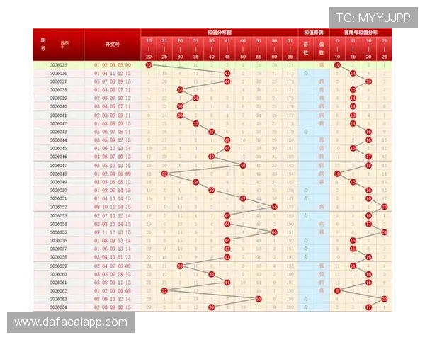 十一选五历史数据分析与趋势预测探讨：揭示选号规律与命中率分析