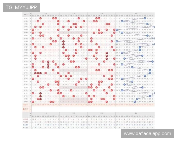 基于双色球走势图数据演变趋势分析与未来号码走向预测研究探索