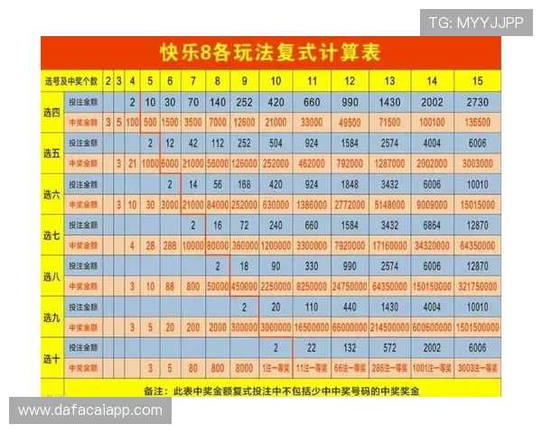 广东十一选五投注技巧揭秘助你精准预测号码提升中奖概率