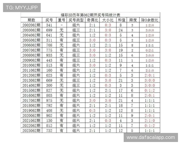 最新彩票开奖揭秘：揭晓本期最热门号码与历史趋势分析