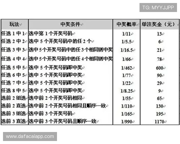 十一选五福利彩票投注技巧与中奖概率分析全方位解读 十一选五福利彩票投注技巧与中奖概率分析全方位解读