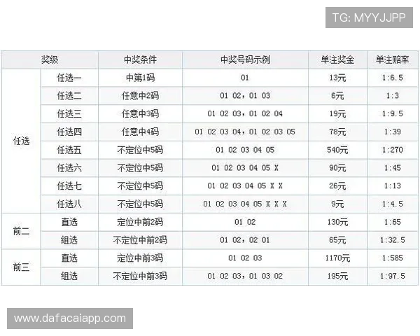 幸运11选5历史开奖记录分析与选号策略全方位解析