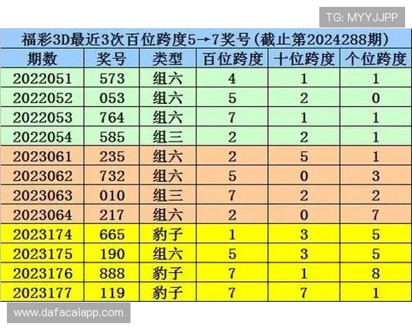 新浪彩票幸运飞艇最新玩法攻略及投注技巧全面解析