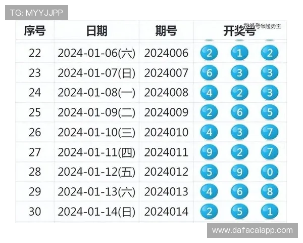 最新彩票开奖数据解析与走势趋势全面分析报告 最新彩票开奖数据解析与走势趋势全面分析报告