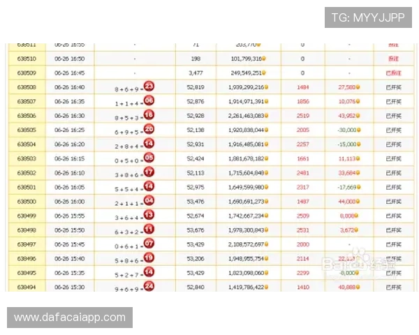 极速时时彩玩法技巧与投注策略全解析指南 极速时时彩玩法技巧与投注策略全解析指南